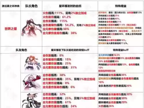 崩坏3阵容搭配2019，崩坏3阵容搭配2020