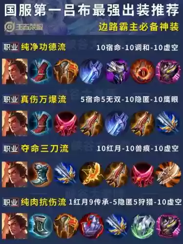 吕布对付孙尚香出什么装备，吕布打孙尚香怎么打插图