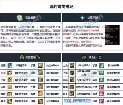 审判奶爸时装选是什么技能，审判奶爸装备搭配插图