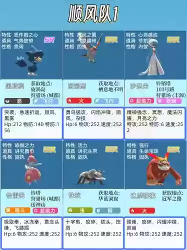 小说神奇宝贝最强阵容搭配，神奇宝贝阵容搭配要素插图1