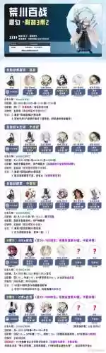 主海神副狐狸阵容搭配，海神的狐狸老公