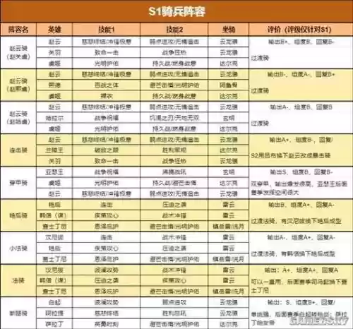 五帝国阵容搭配装备，五帝国阵容搭配装备图插图1