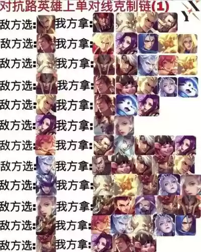 最克制西游组合的阵容搭配，什么阵容克制西施插图