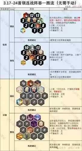 雪域游侠搭配阵容，雪域游戏平台插图