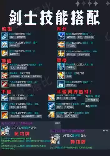 灵剑士毕业装备是什么意思，灵剑士技能搭配插图