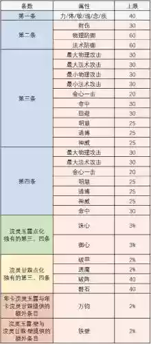 天下3孩子装备不分等级，天下3yj孩子装备插图