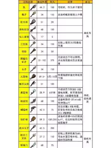 荒岛特训武器伤害