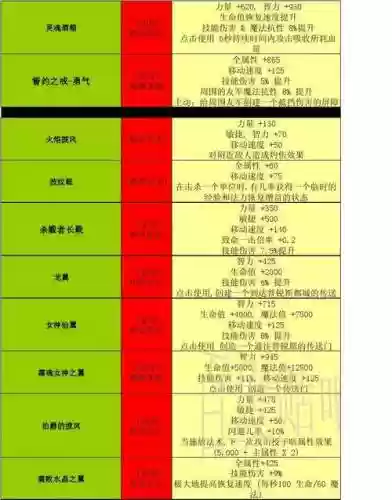 世界rpg装备代码查看，世界rpg新装备插图