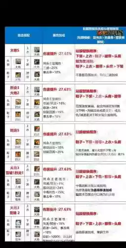 60级副本攻略，60级最难副本插图1
