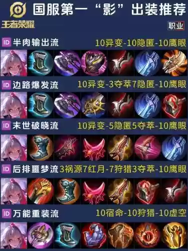 新英雄血港鬼影打野出什么装备，血港鬼影能打野吗插图