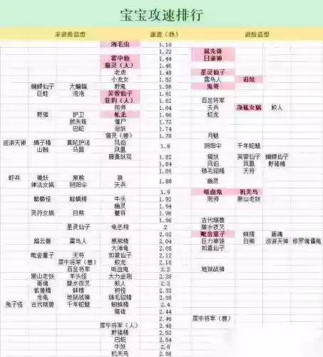 手游梦幻西游耐攻宝宝，手游梦幻西游耐攻宝宝选择插图