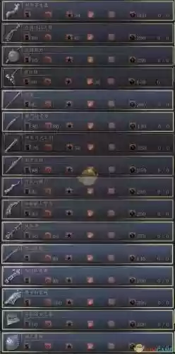 血源全部武器成就，血源全武器奖杯列表插图1
