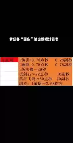 梦幻西游2敏捷多少固伤，梦幻固伤敏捷要加多少插图