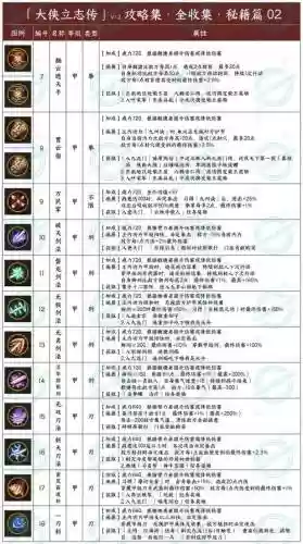 大侠传被动技能，大侠传侠侣招募辅助插图