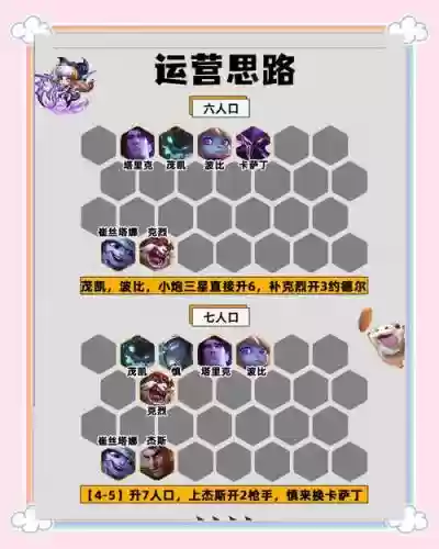 全攻速阵容