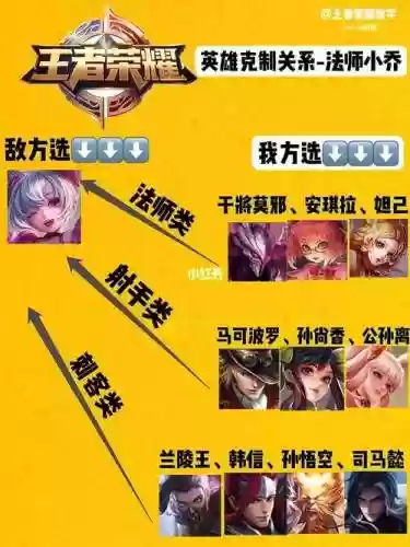 王者荣耀小乔克制阵容搭配，小乔 克制插图