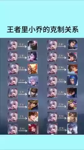 王者荣耀小乔克制阵容搭配，小乔 克制插图1
