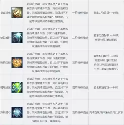 问道94级技能能学多少级，问道99级技能可以学到多少级插图1