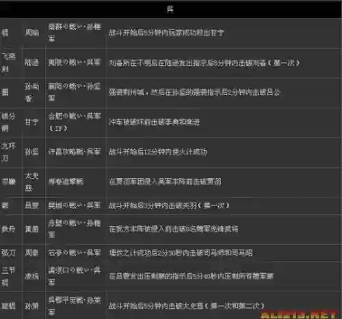 真三国无双7dlc武器获得，真三国无双7武器获得方法插图1