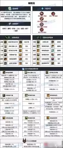 90平民机械装备搭配，男机械95版本毕业套插图