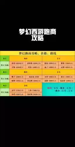 梦幻西游名店第六，梦幻西游名店折扣什么意思插图1