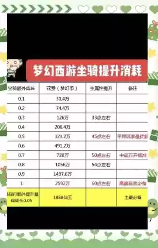 怎么看梦幻西游的总经验，怎么看梦幻西游的总经验数据插图