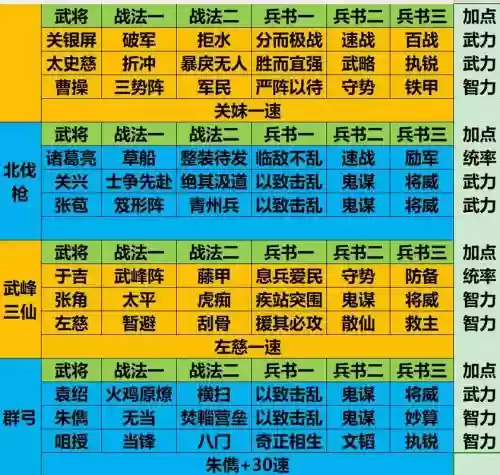 武魂三国搭配阵容，武魂三国搭配阵容大全插图