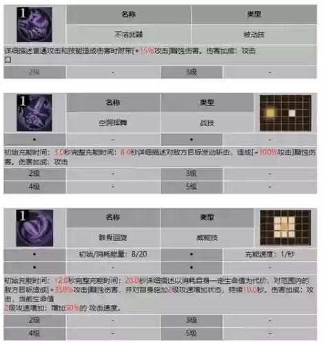 奥拉夫改版前技能加点图，奥拉夫没改前的技能插图