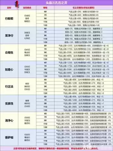 倩女幽魂转职武器孔转换费用，倩女幽魂转职武器转换孔数插图1