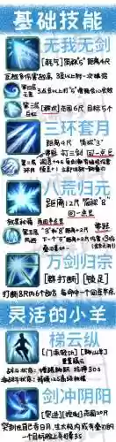剑网3剑纯技能输出，剑网三剑纯连招2020插图