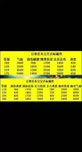 梦幻西游五开快速到60，梦幻西游五开卡60级插图1