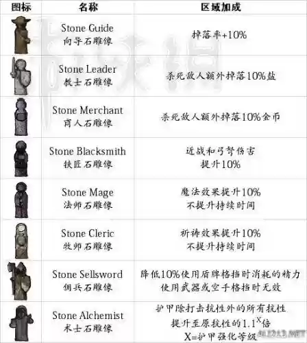 盐与避难所2018武器，盐与避难所武器质变大全插图