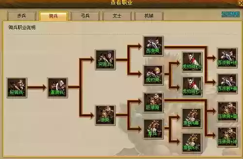 风云最强三国阵容搭配，风云三国能力巅峰