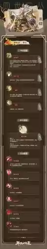 乱世王者王袁绍技能，乱世王者王袁绍技能加点插图