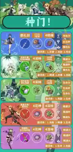 原神温迪最新阵容搭配，原神温迪队伍推荐