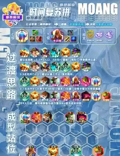 群雄守望者阵容搭配推荐，群雄守望者激活码插图1