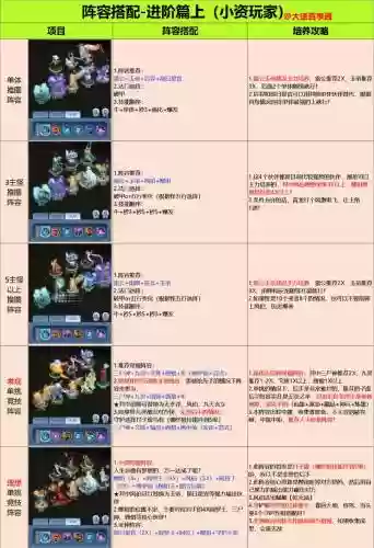 征服转生最新搭配阵容，征服二转任务详细攻略插图