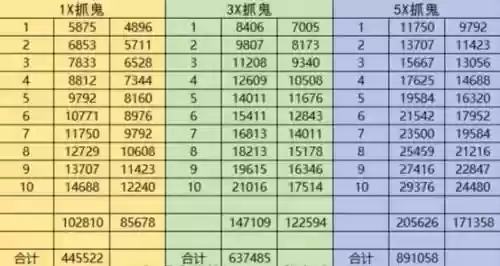 梦幻西游捉鬼3人，梦幻西游三人抓鬼奖励插图1