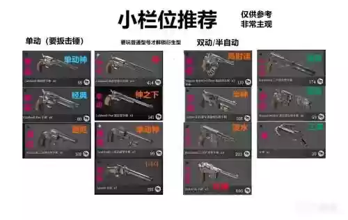 猎杀对决武器，猎杀对决武器一览表插图