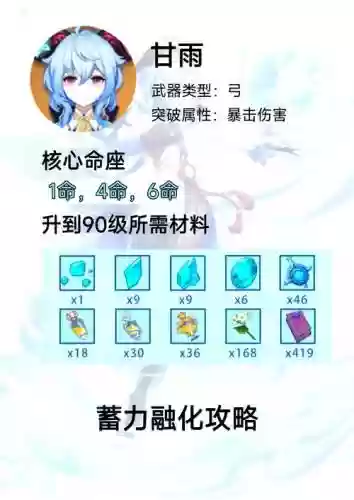 甘雨阵容圣遗物及武器搭配，甘雨适合的圣遗物插图