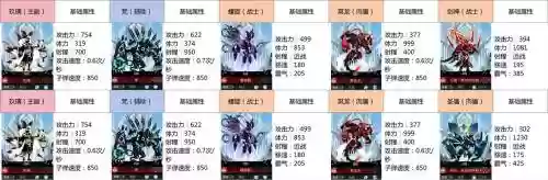剑盾阵容搭配，剑盾阵容搭配图插图1