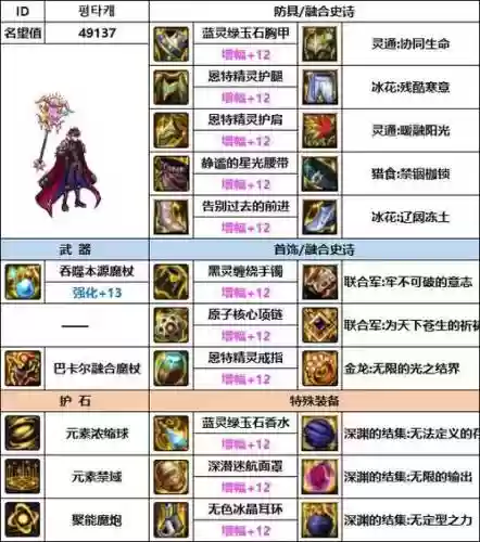 dnf魔皇勇者套武器比较，dnf2021魔皇装备插图1