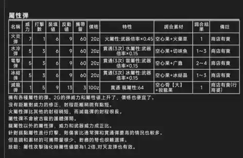 怪物猎人2g武器神器，怪物猎人2g武器攻略插图1