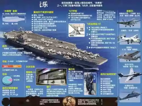 美军航空母舰最强阵容搭配，美航母战斗群各型舰艇组成插图