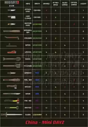 迷你dayz老兵开局装备,迷你dayz武器推荐插图 迷你dayz老兵开局装备,迷你dayz武器推荐插图