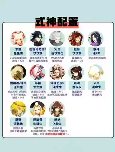 阴阳师新手打造阵容搭配，阴阳师新手组合插图