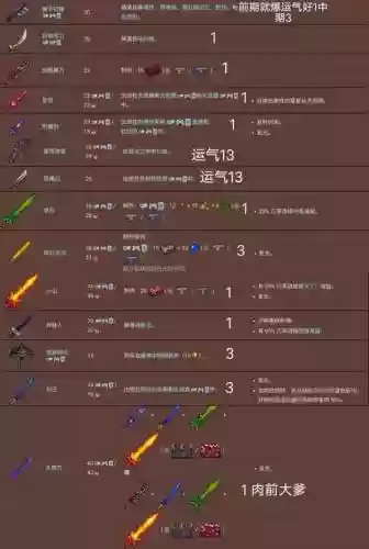 泰拉瑞亚地牢产出武器，泰拉瑞亚地牢爆出的武器插图