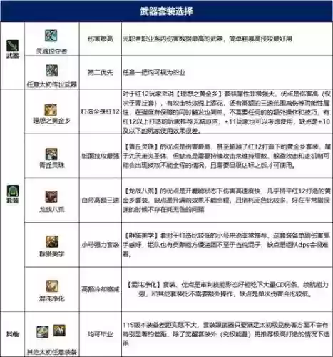 审判奶爸时装选是什么技能，审判奶爸装备搭配插图1