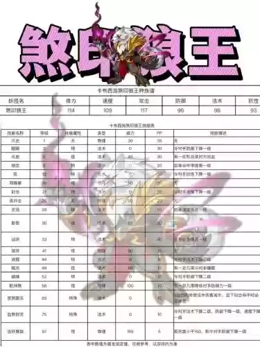 狼印战绩好看的装备，狼印出招表插图1