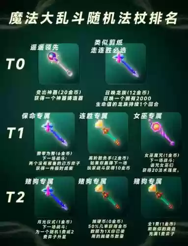 剑之荣耀法杖技能加点，剑之荣耀法师插图